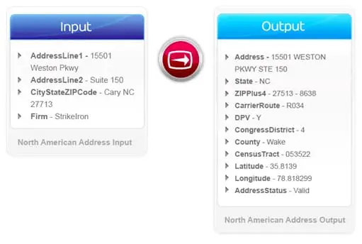 StrikeIron API Input and Output using RPG