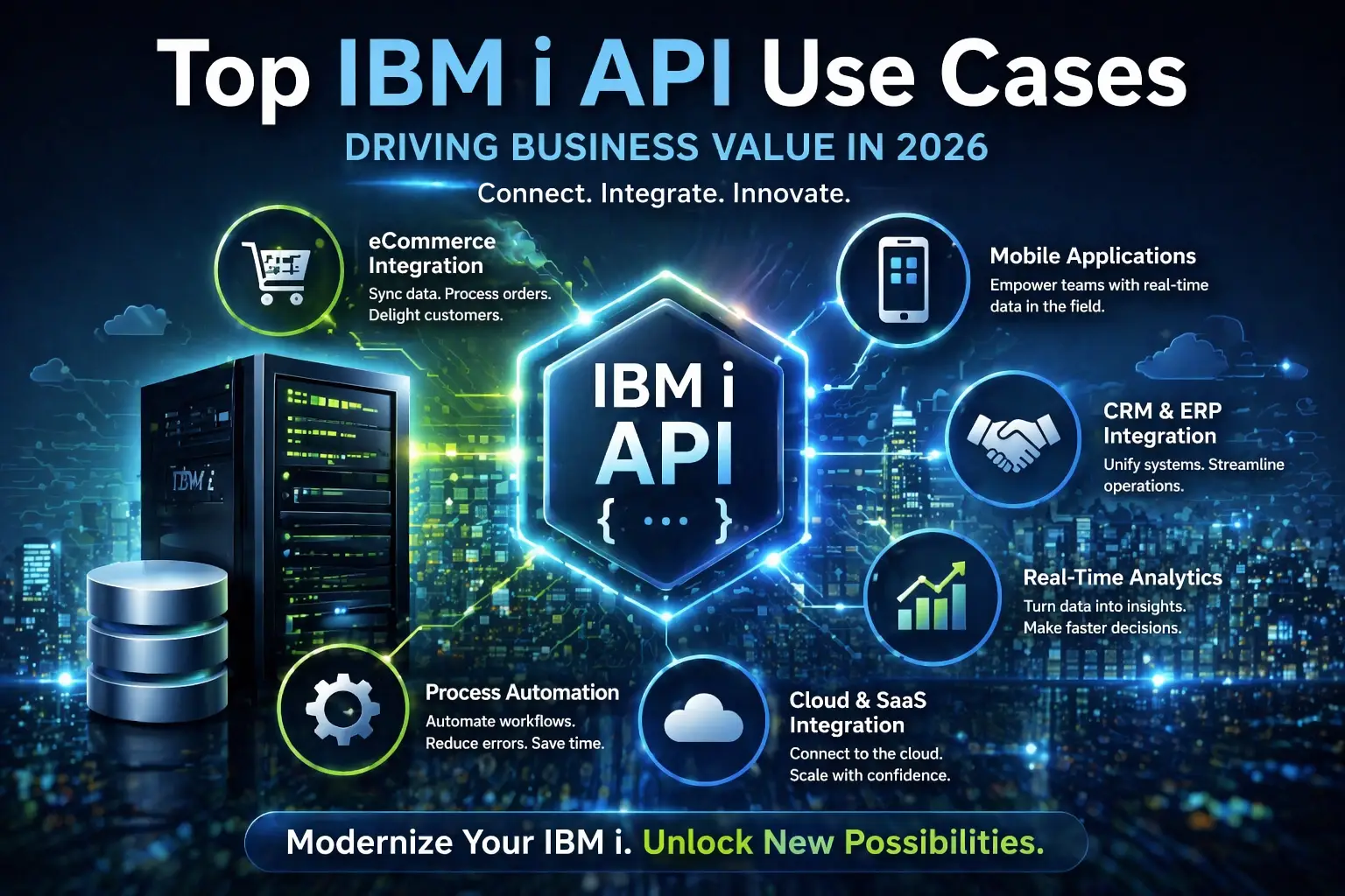 Top IBM i API Use Cases Driving Business Value in 2026 - Kato Integrations