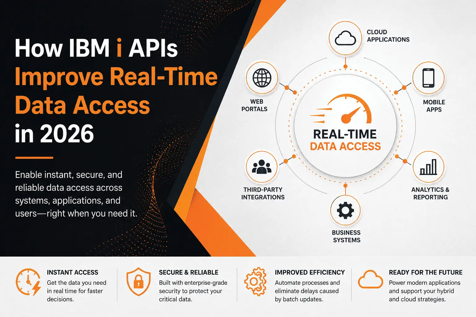 How IBM i APIs Improve Real-Time Data Access - Kato Integrations