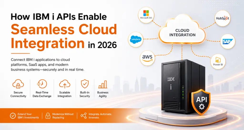IBM i cloud integration infographic showing an IBM i server securely connected to cloud platforms and SaaS applications through APIs. The graphic highlights real-time data exchange, scalable integration, built-in security, and cloud connectivity for IBM i modernization in 2026.