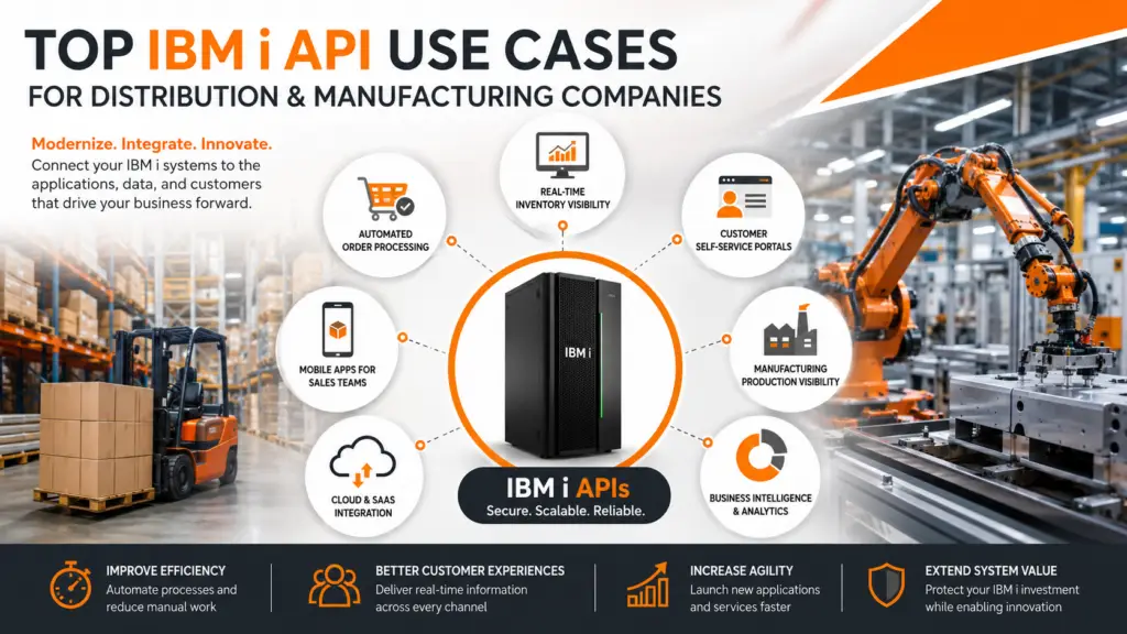 IBM i API Use Cases for Distribution & Manufacturing