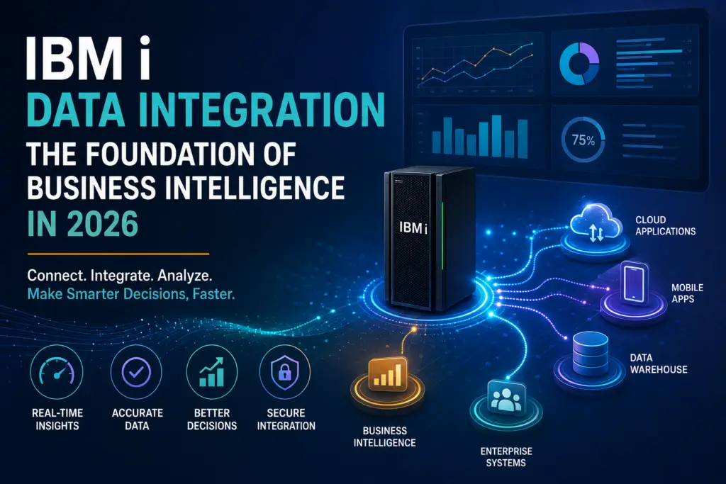 IBM i data integration infographic showing an IBM i server connected to business intelligence dashboards, cloud applications, enterprise systems, mobile apps, and a data warehouse. The graphic illustrates how API-driven integration enables real-time analytics, secure data sharing, and smarter business decisions.